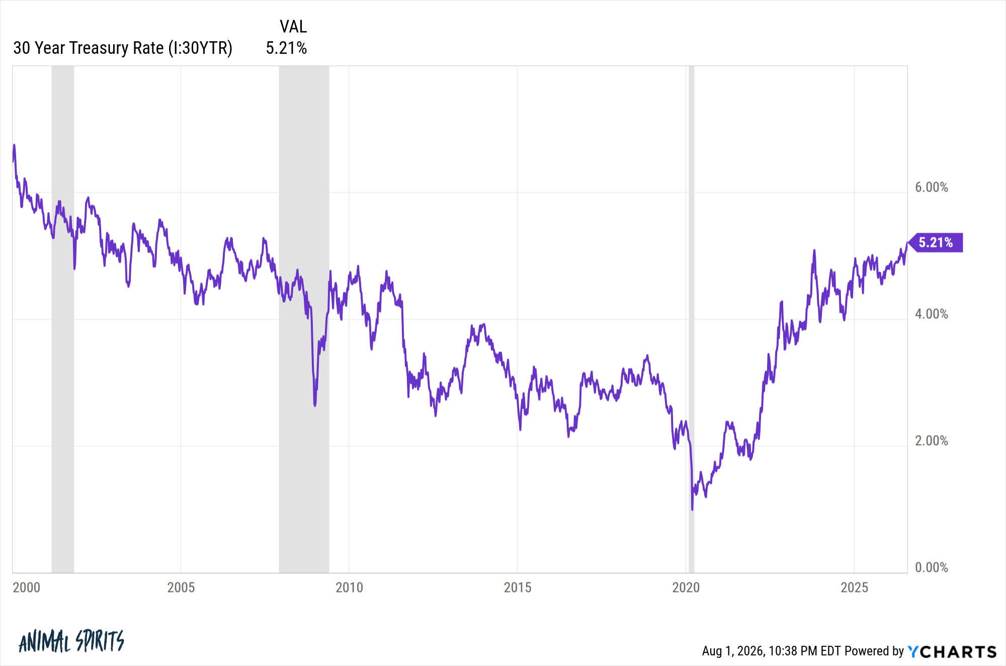 The Biggest Risk of Rising Bond Yields