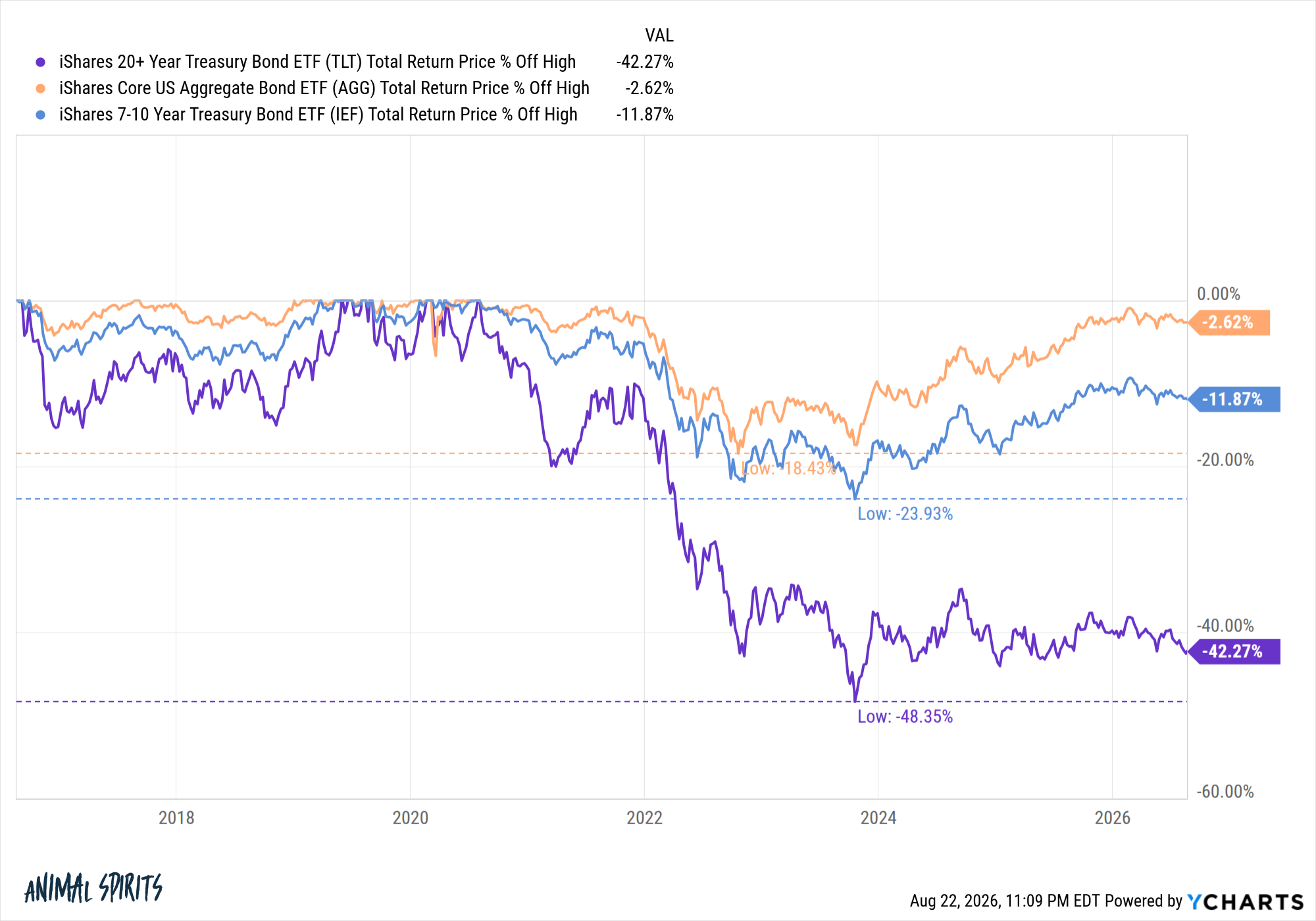 The Most Hated Asset Class in the World