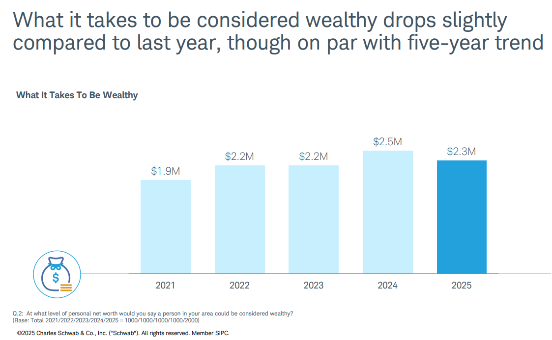 Millionaires Everywhere – A Wealth of Common Sense
