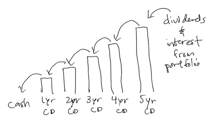 Short-Term Treasury ETF — My Money Blog