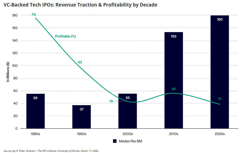 Talk Your Book: Why Aren’t There More IPOs?