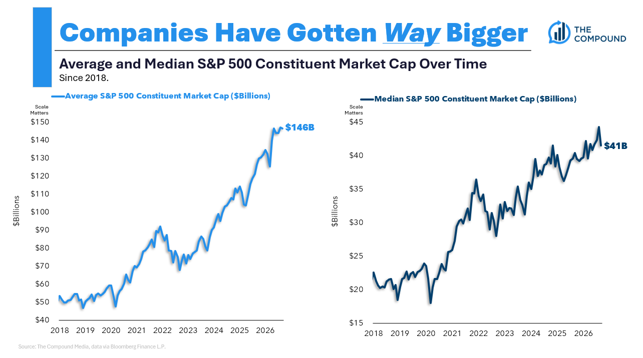 Animal Spirits: Are Higher Rates Worse Than ZIRP?