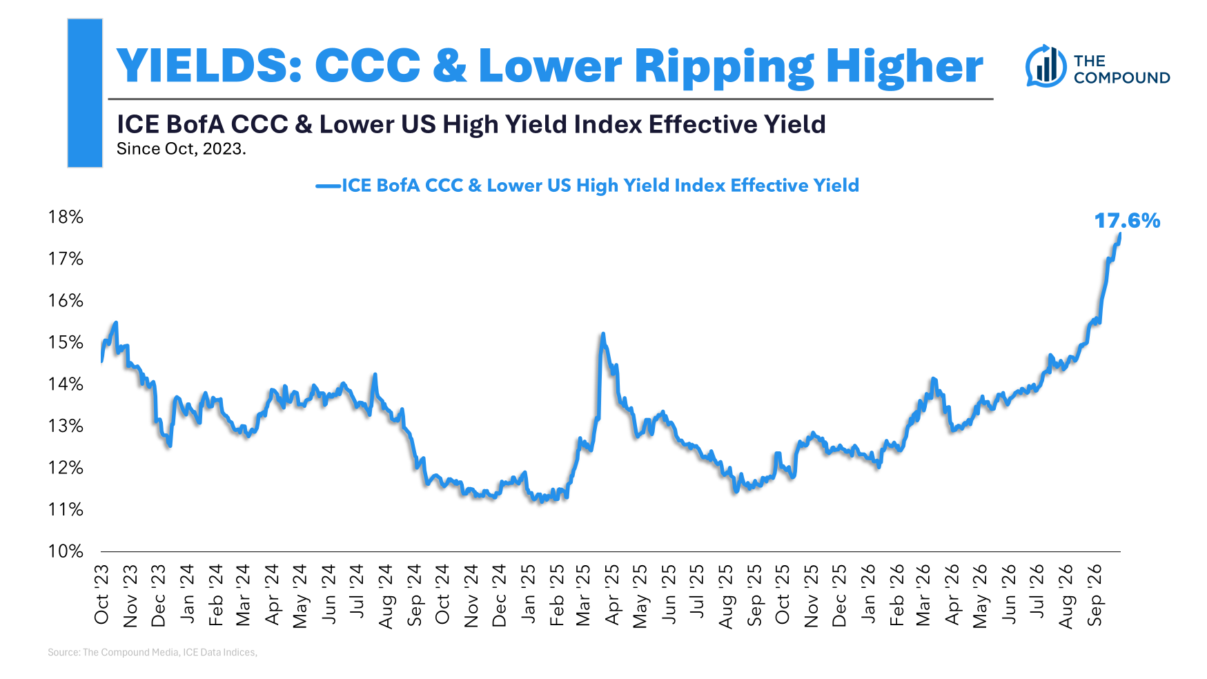 Animal Spirits: It’s a Bloodbath