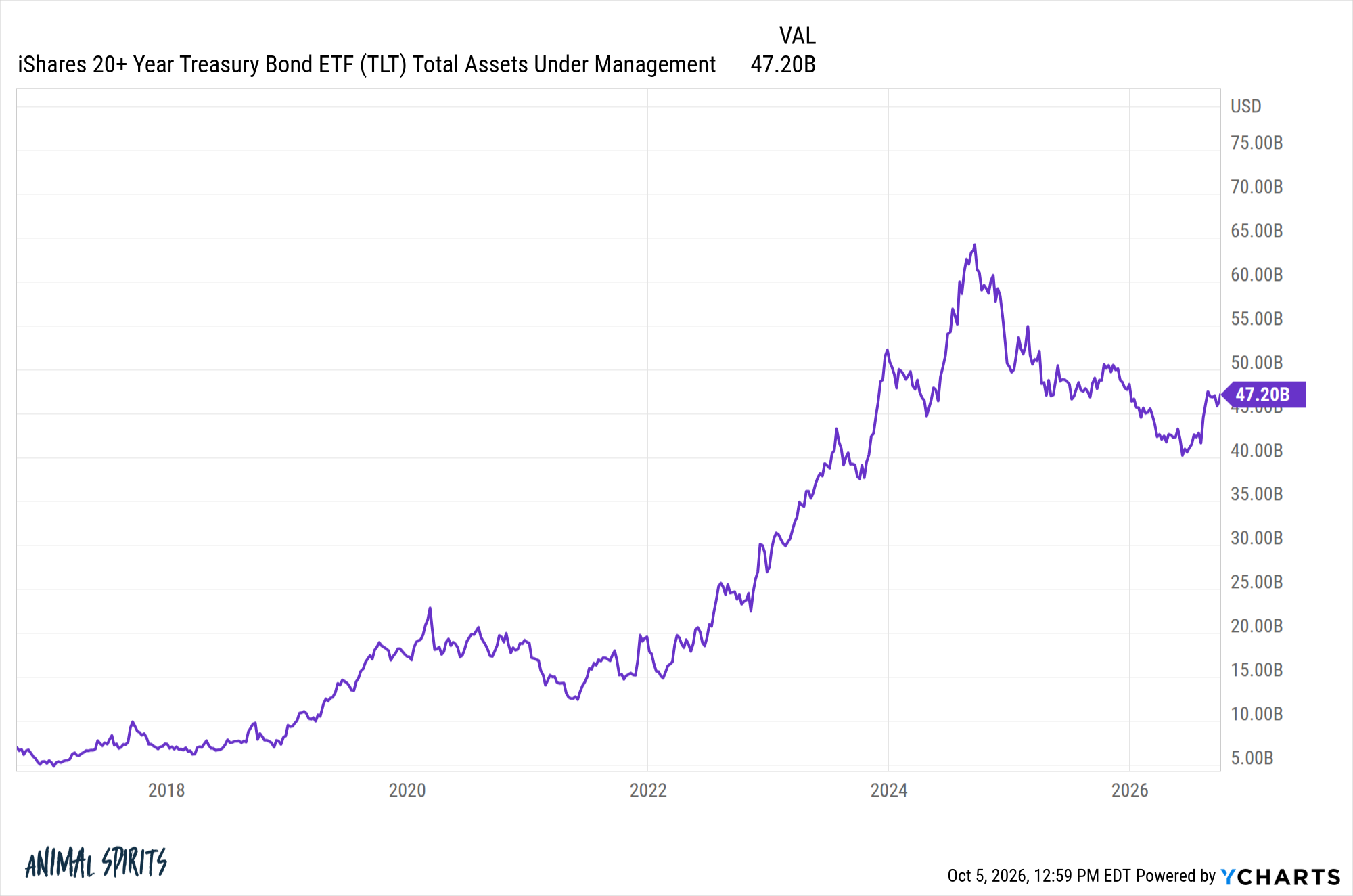 Animal Spirits: Sudden Wealth Syndrome