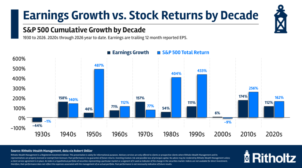 Earnings & Expectations – A Wealth of Common Sense