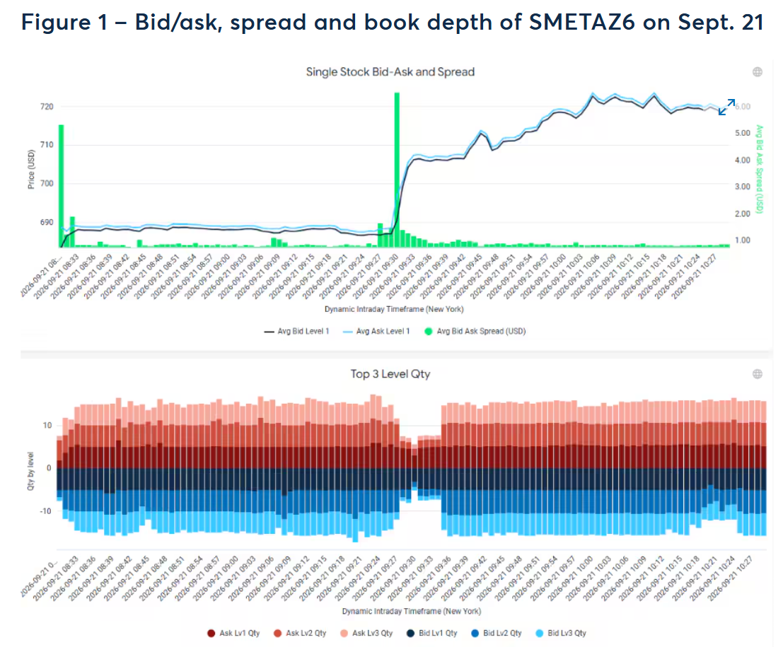 Talk Your Book: Investing in Single Stock Futures