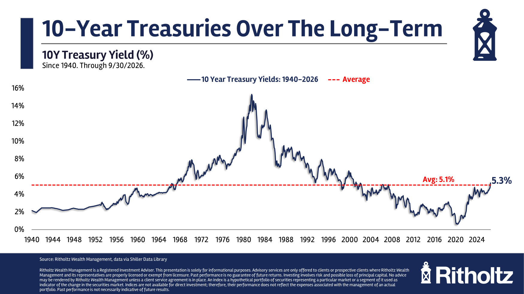 What’s the Right Level of Interest Rates For the Economy?